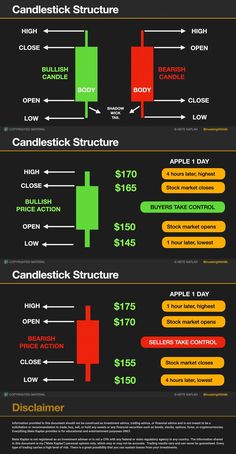 How to choose the stock market
