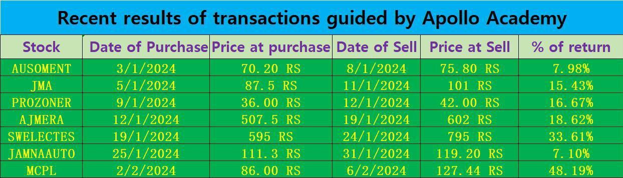 How to get higher returns